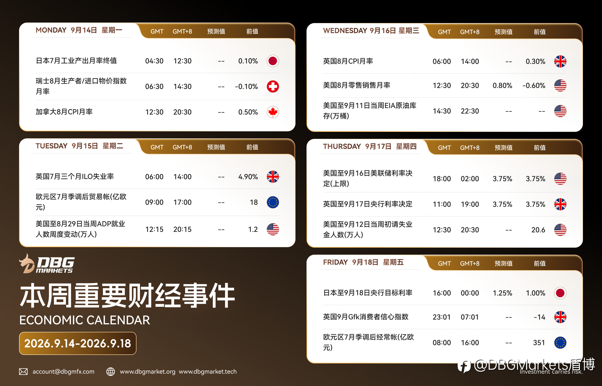 2026年9月14日-9月18日当周重要财经数据与事件