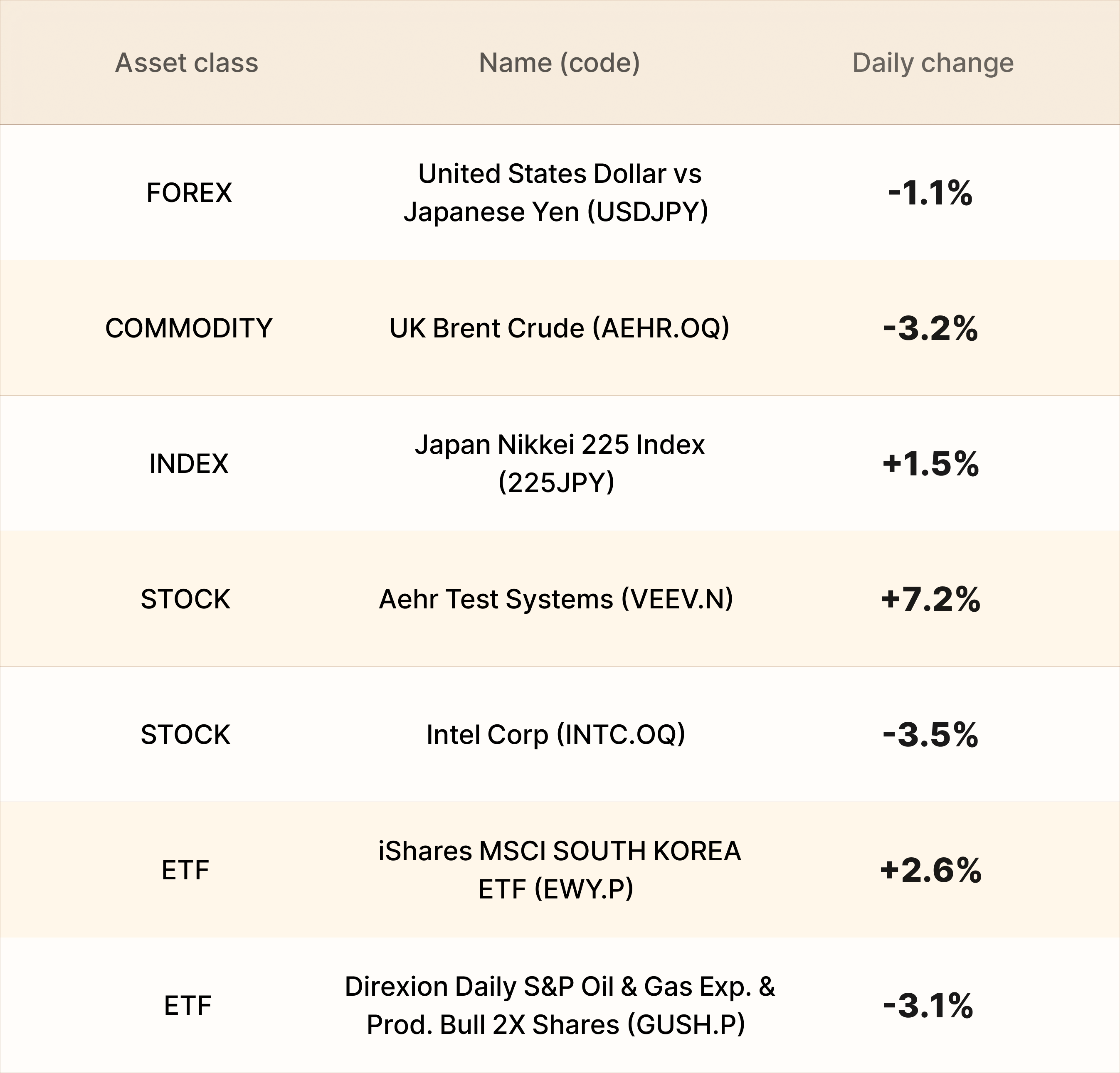 EBC Markets Briefing | Wall St edged up but rate hike cycle weighs