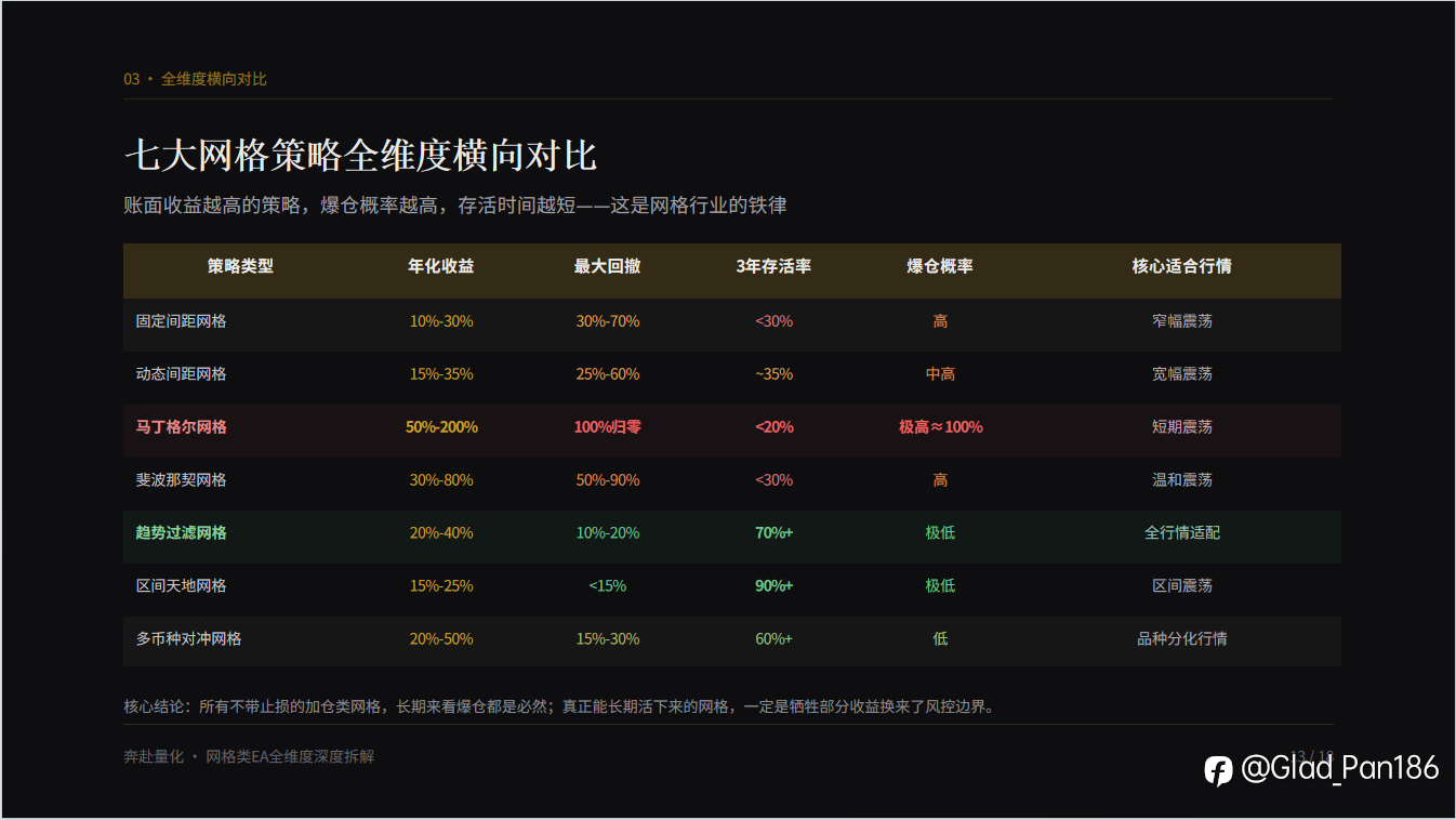 网格类 EA 全维度深度拆解