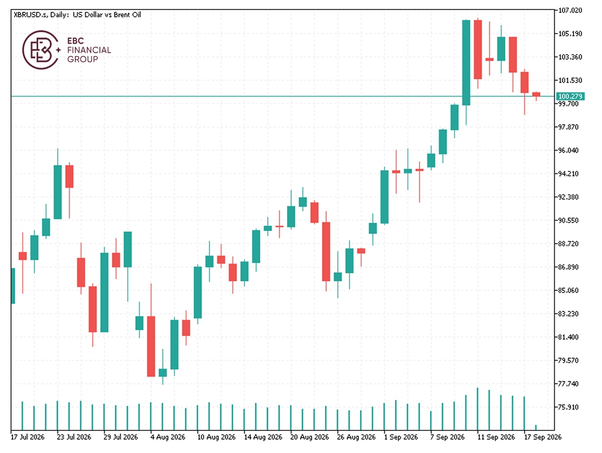 EBC Markets Briefing | Oil prices extend losses on easing supply concerns