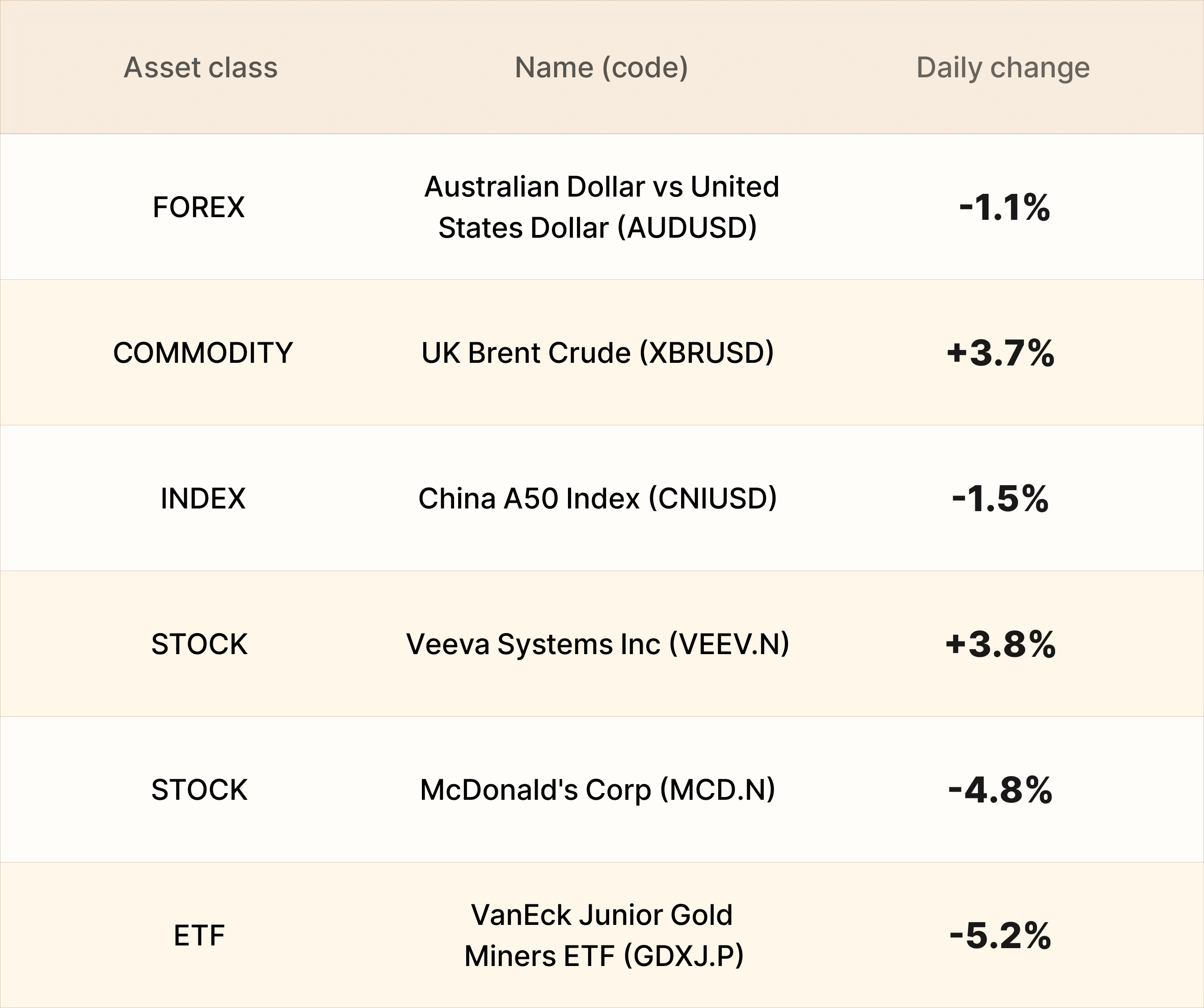 EBC Markets Briefing | Crude prices lower on unexpected rise in US inventory