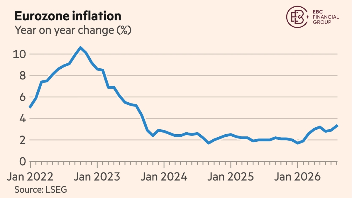 EBC Markets Briefing | Euro eyes more gains on mounting dollar debasement risks