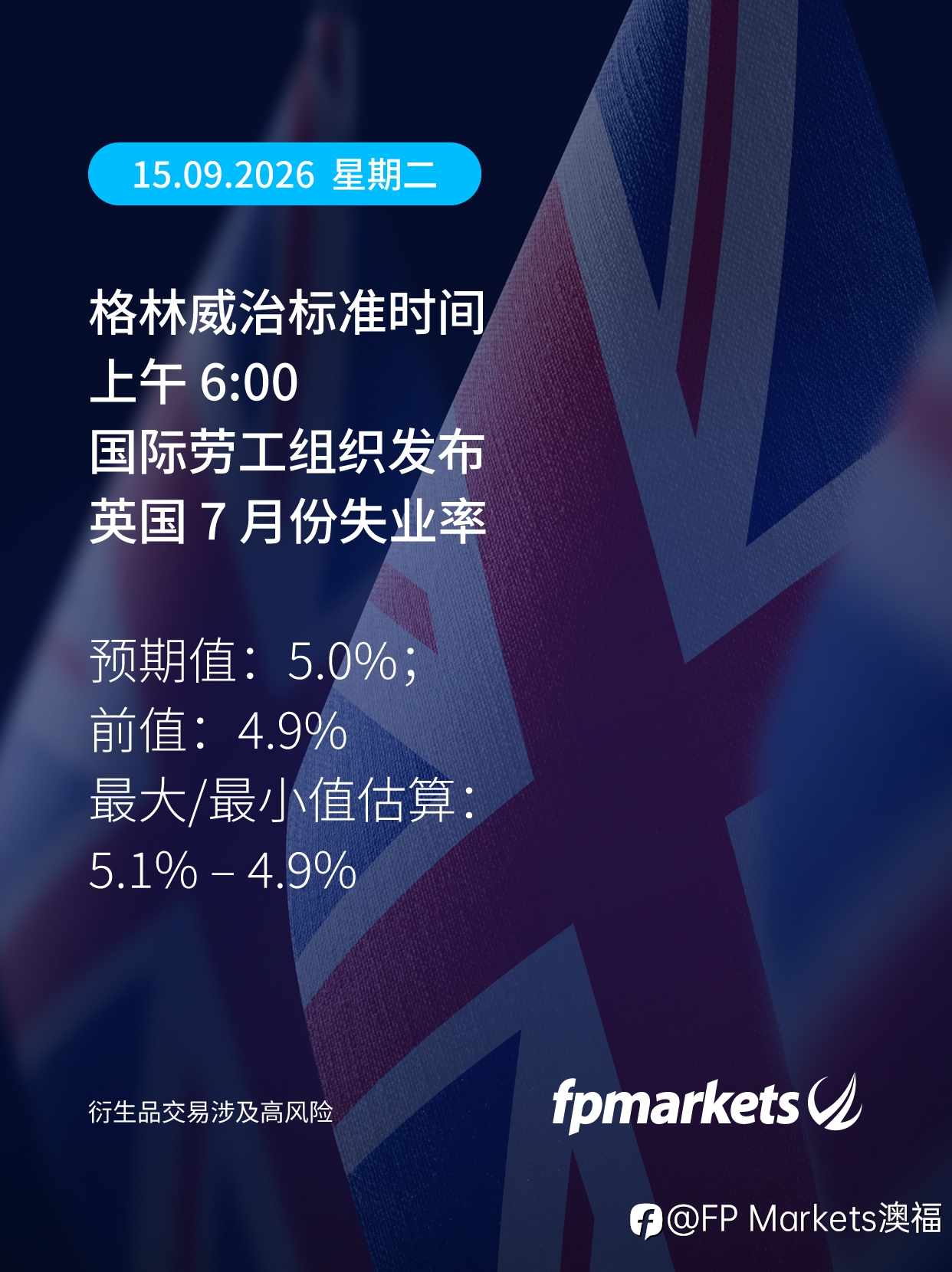 【FP Markets澳福】2026.09.16_每日市场动态（星期二）