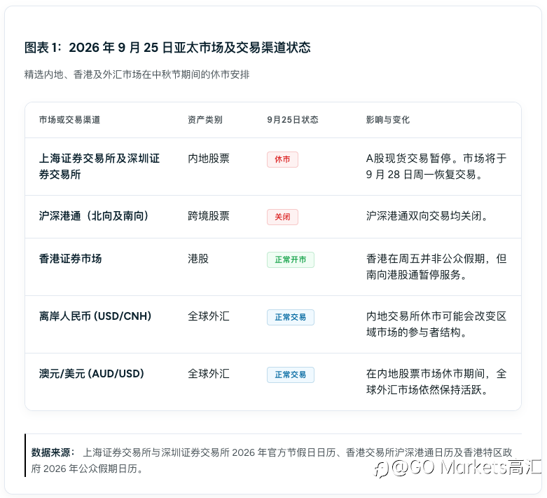 2026年中国股市交易时间与假期：中秋节期间有哪些变化？