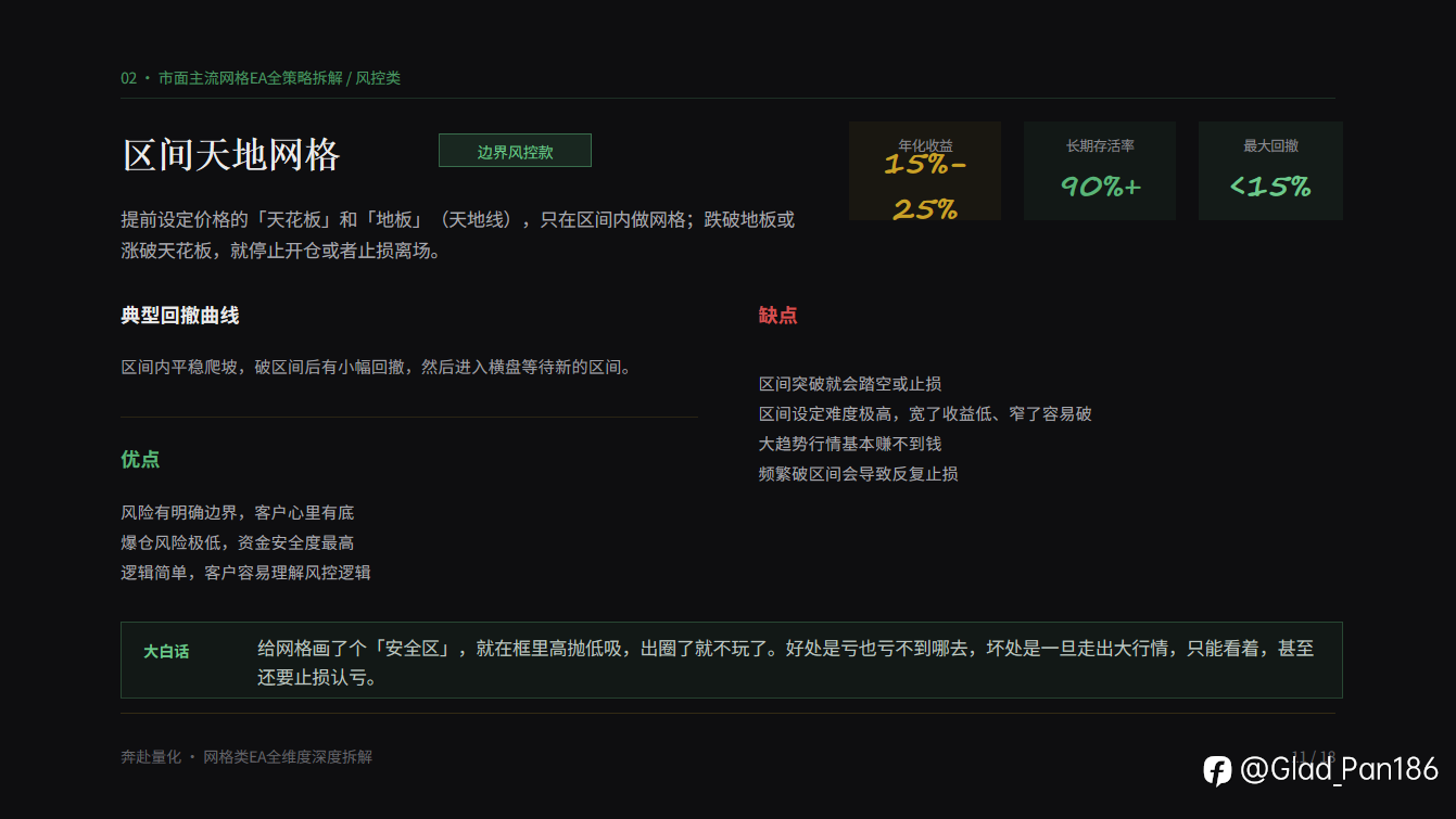 网格类 EA 全维度深度拆解