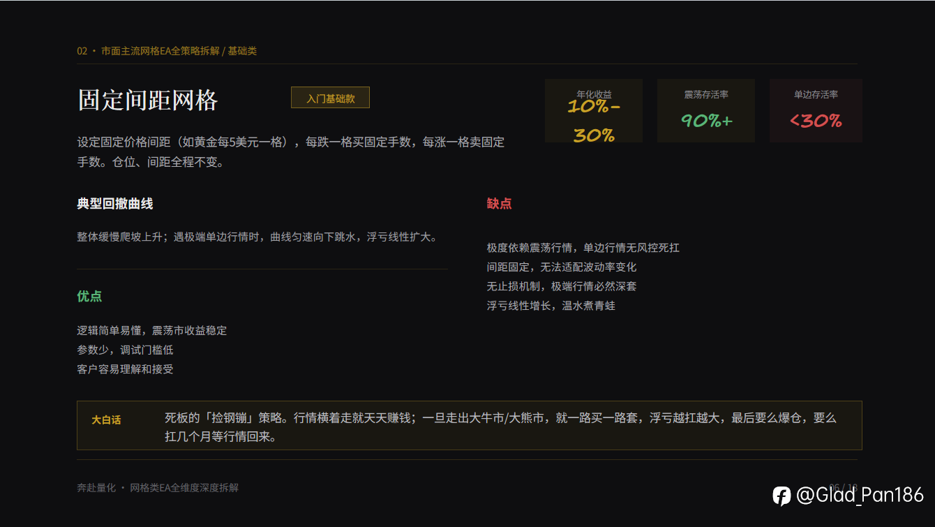 网格类 EA 全维度深度拆解