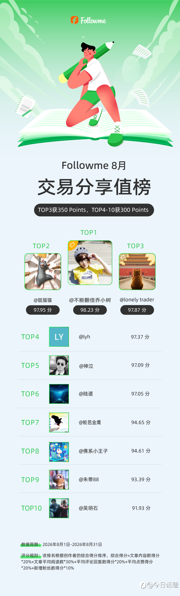 8月交易江湖风云录：谁是本月吐槽C位？