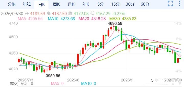 ZFX山海证券：金价绝地反击！