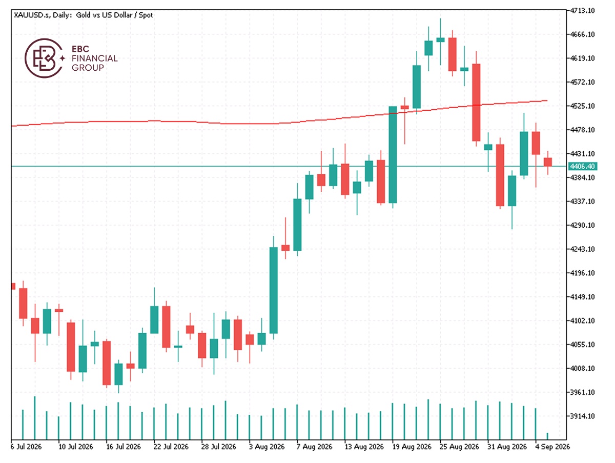 EBC Markets Briefing | Bullion falls following strong August jobs report
