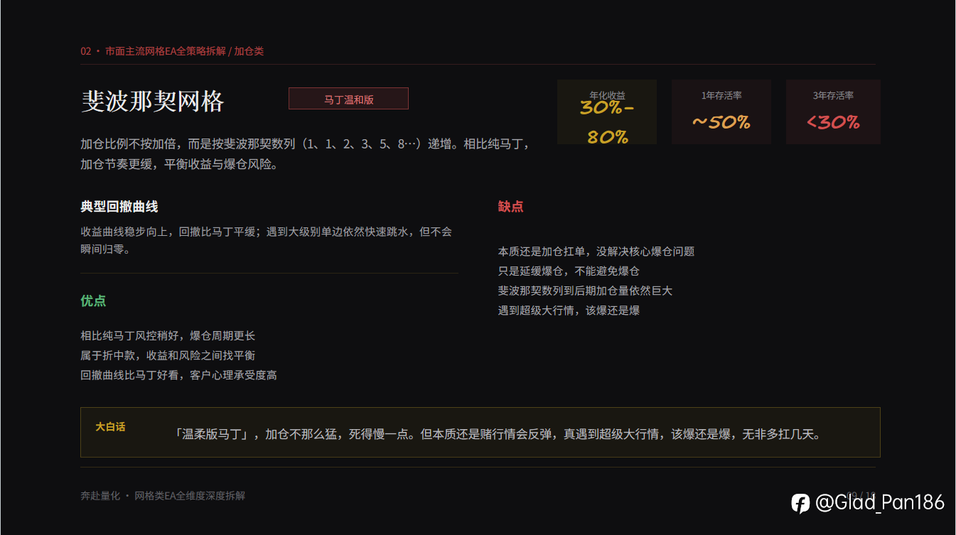 网格类 EA 全维度深度拆解