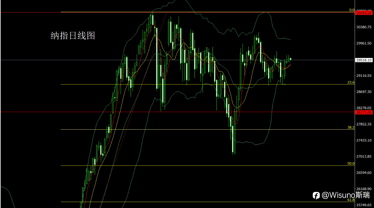 【Wisuno斯瑞市场分析】黄金、白银震荡蓄势,原油强势回升:今日主要品种交易策略!