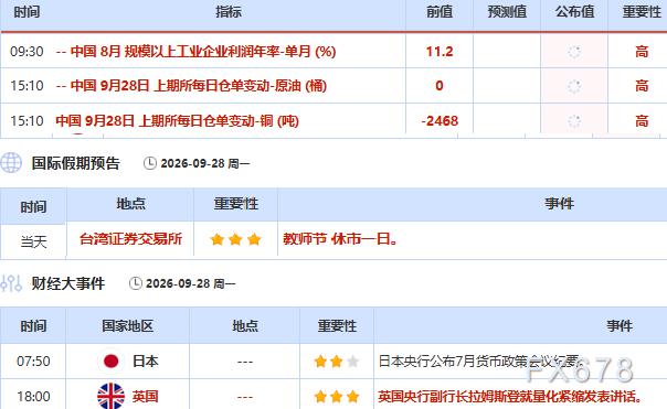 9月28日财经早餐：鹰派美联储与通胀担忧压制金价，特朗普拒重开海峡，伊朗无意新一轮谈判提振油价