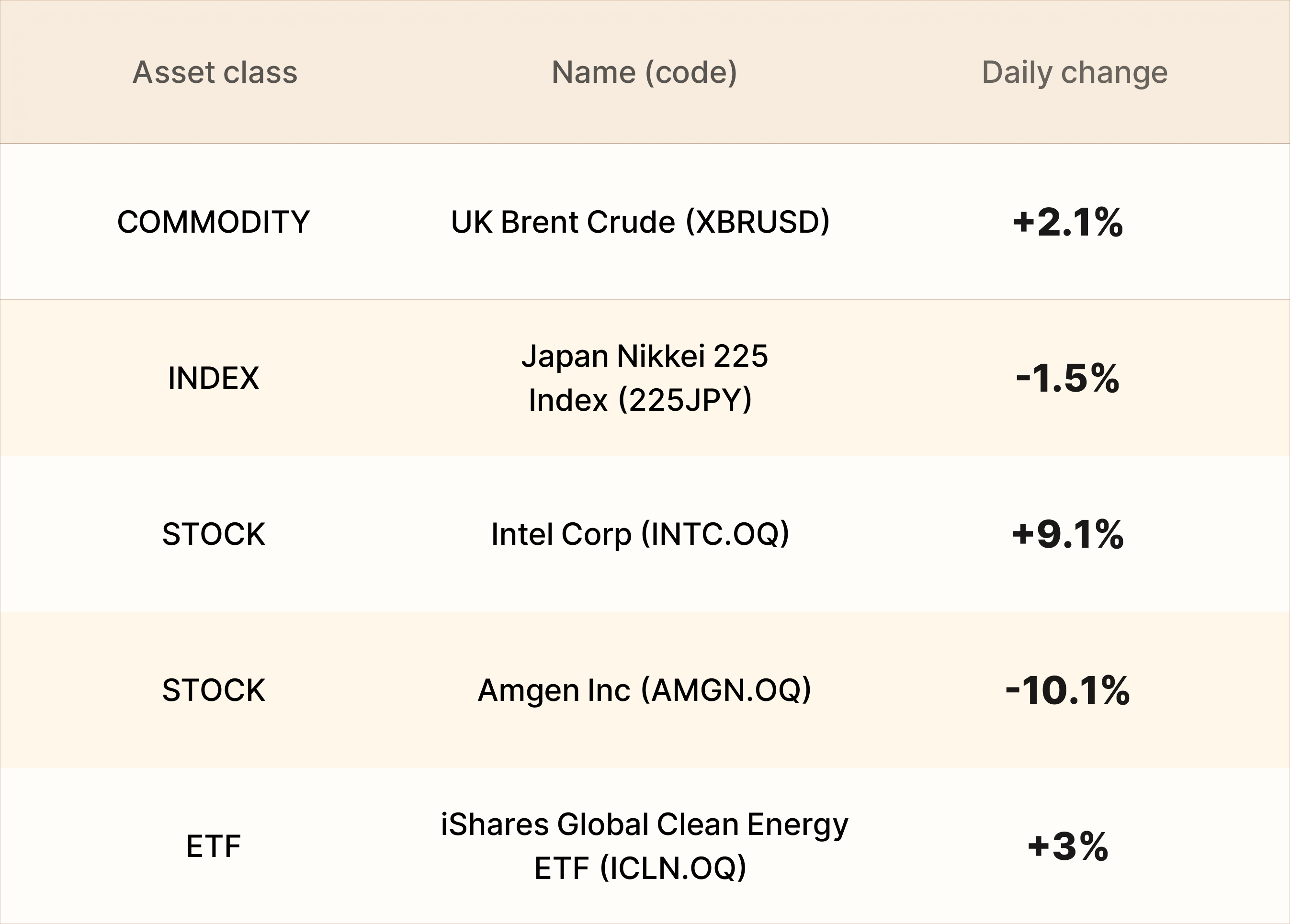 EBC Markets Briefing | Yuan consolidates as domestic inflation jumped