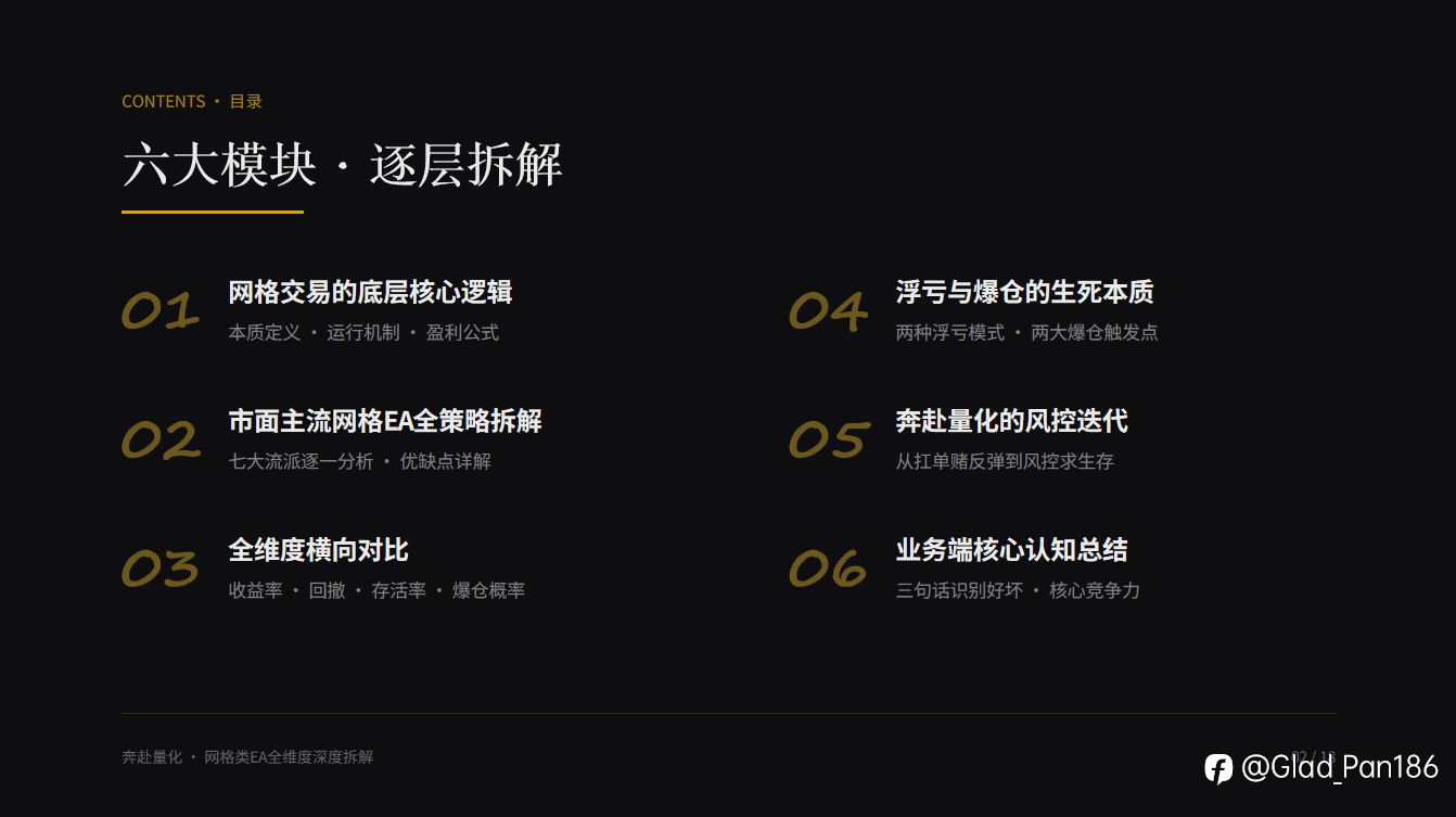 网格类 EA 全维度深度拆解