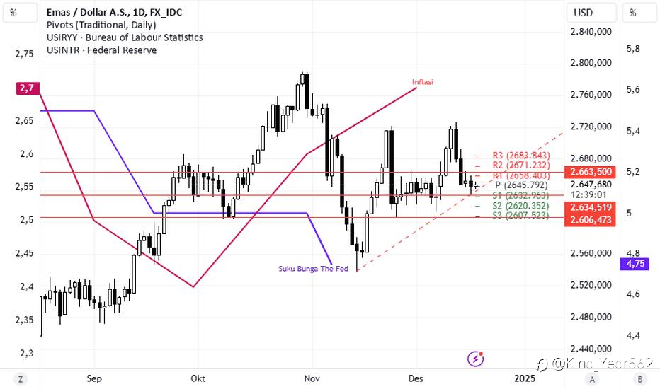 US PPI Tomorrow: Why This Inflation Data Could Trigger a Big Move in Gold & the DollarSeptember 9, 2026 | Market Outlook