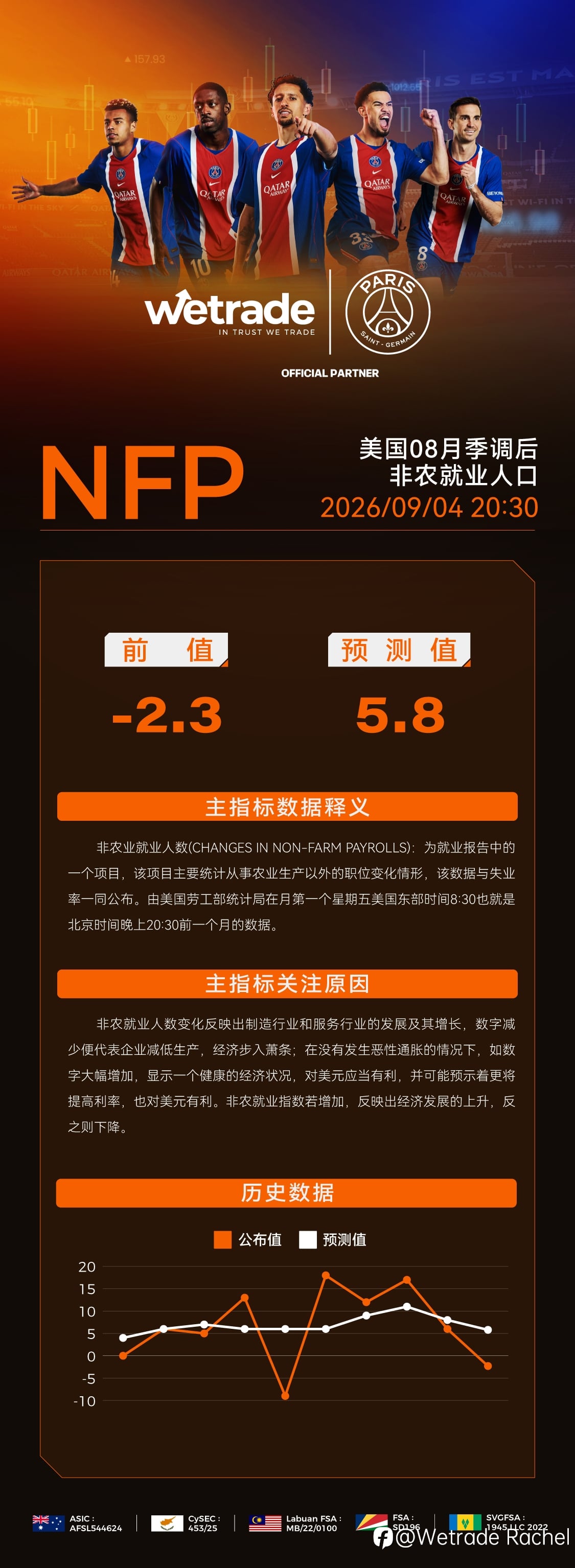 NFP 周五公布!市场走向即将揭晓