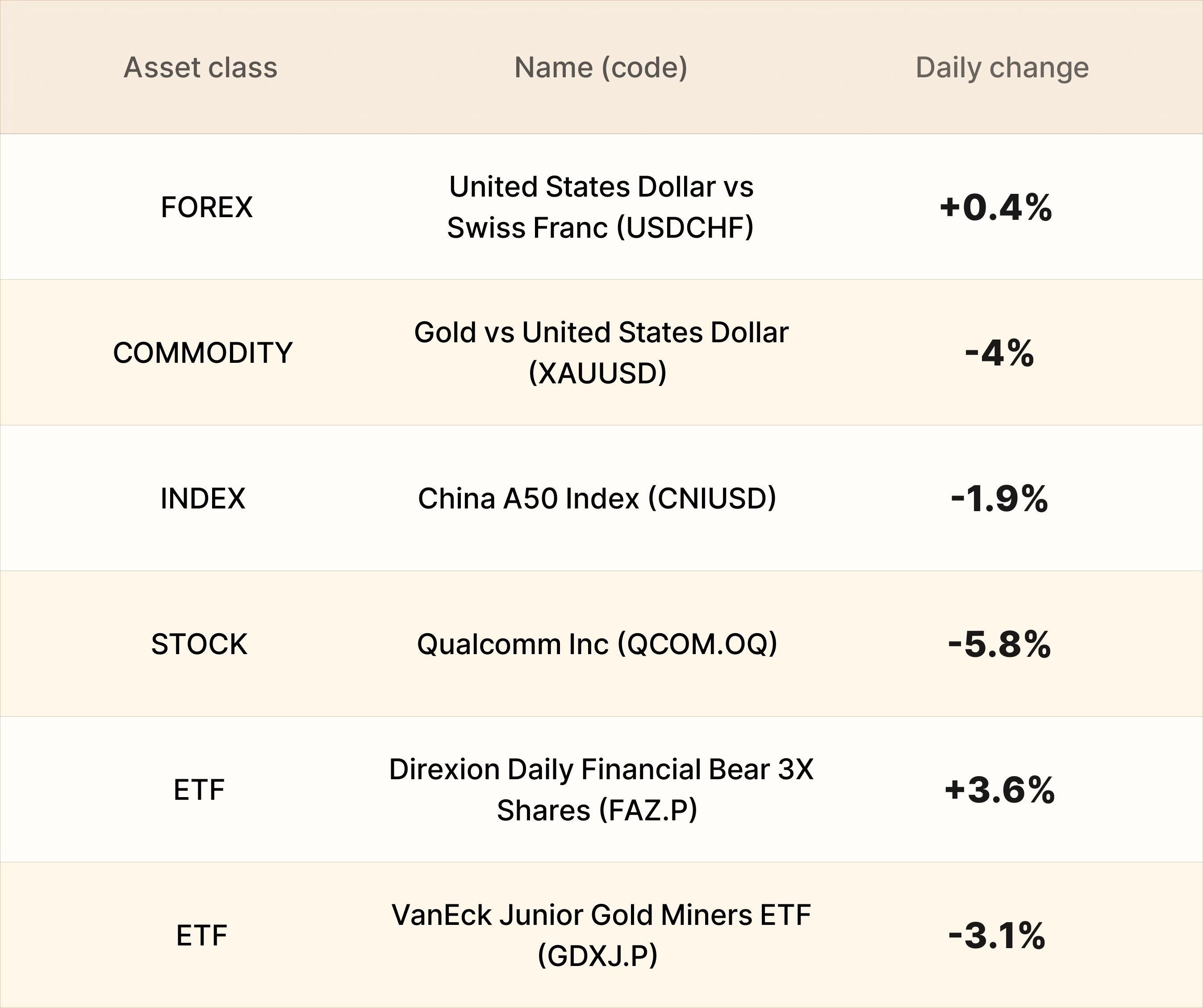 EBC Markets Briefing | Aussie dollar under pressure ahead RBA meeting