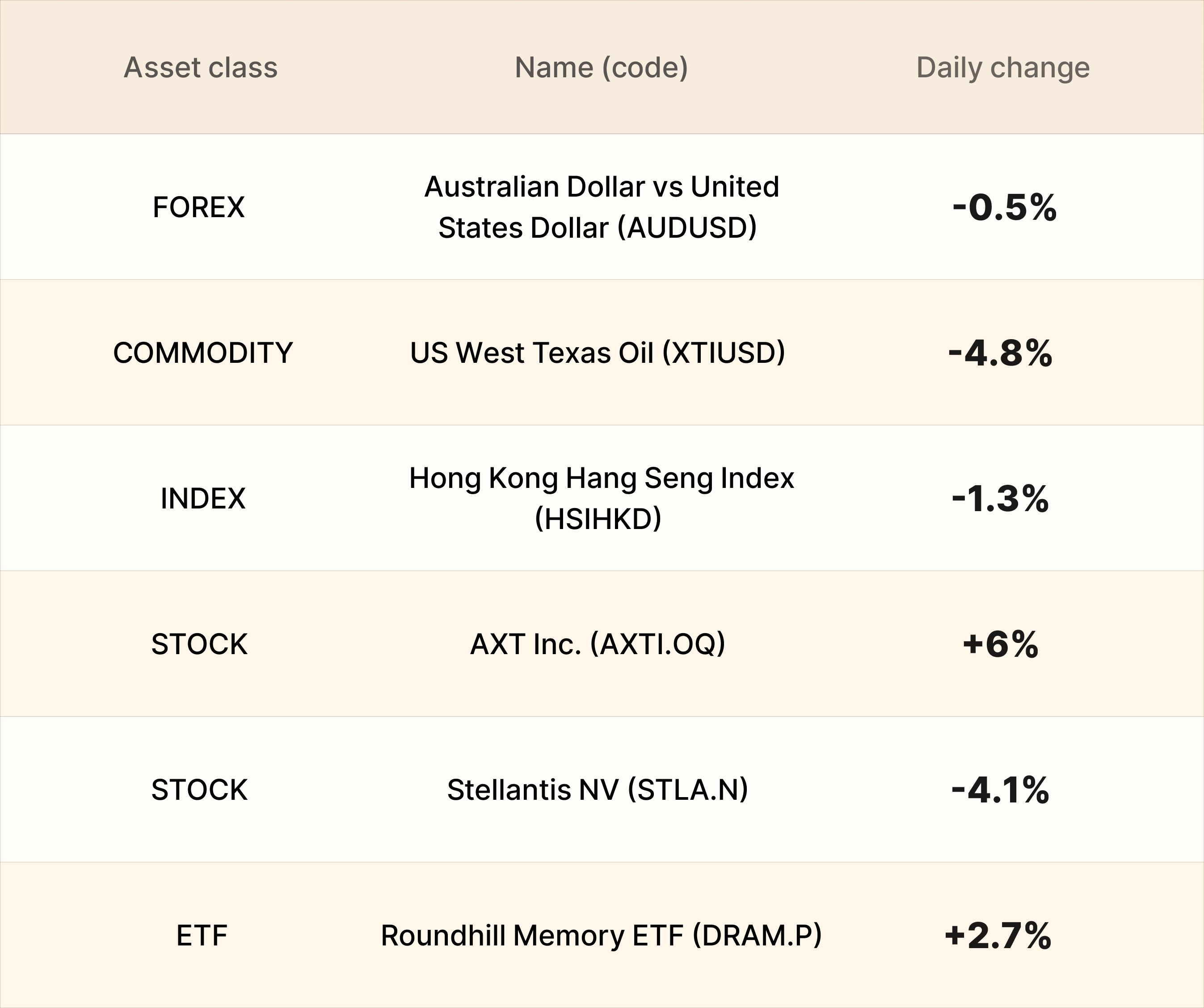 EBC Markets Briefing | Euro muted as natural gas shock deepens