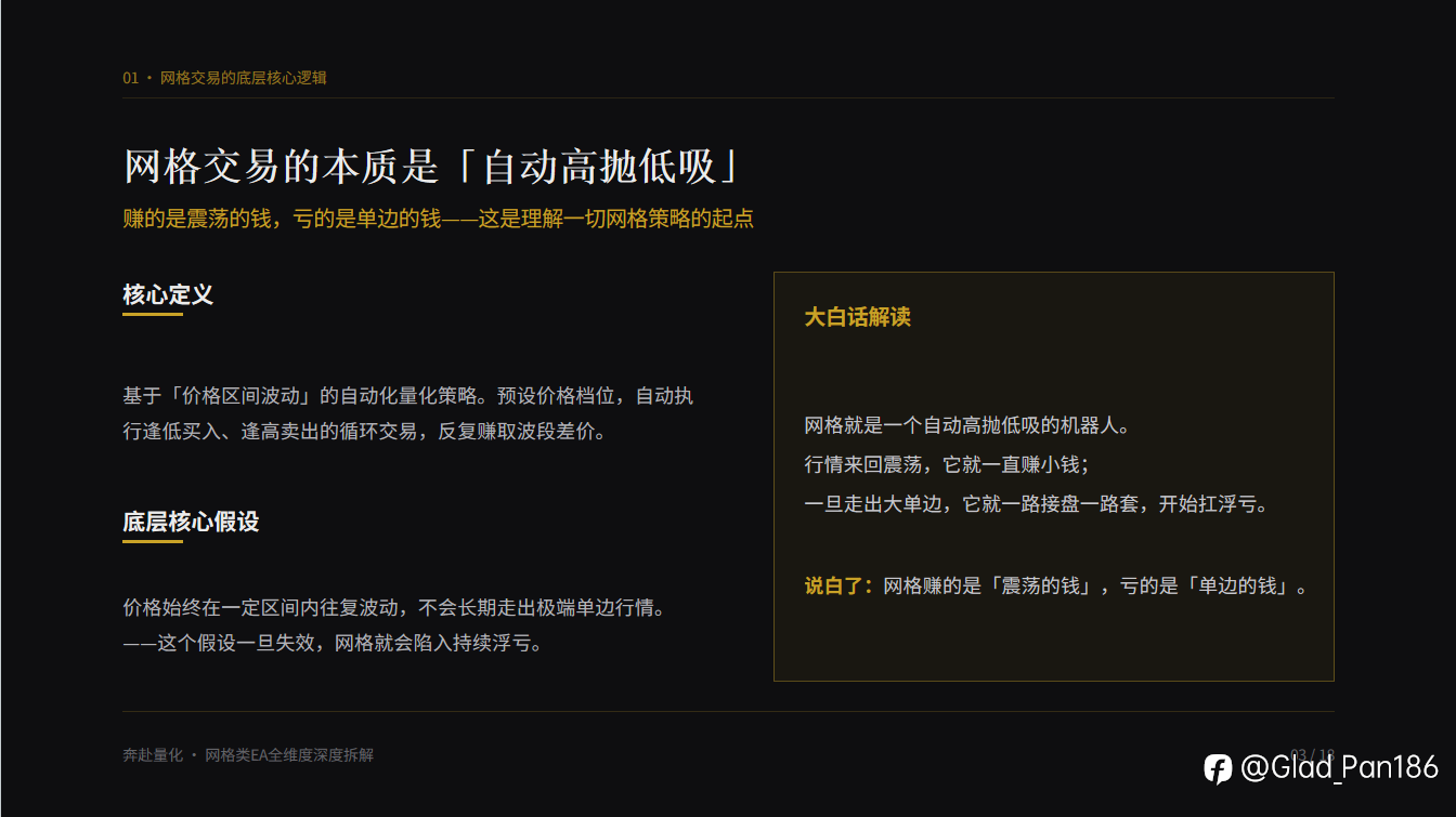 网格类 EA 全维度深度拆解