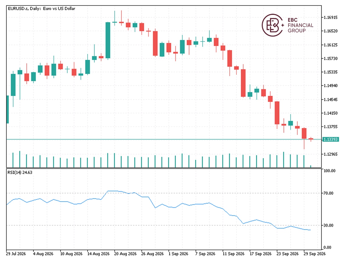 EBC Markets Briefing | Euro muted as natural gas shock deepens