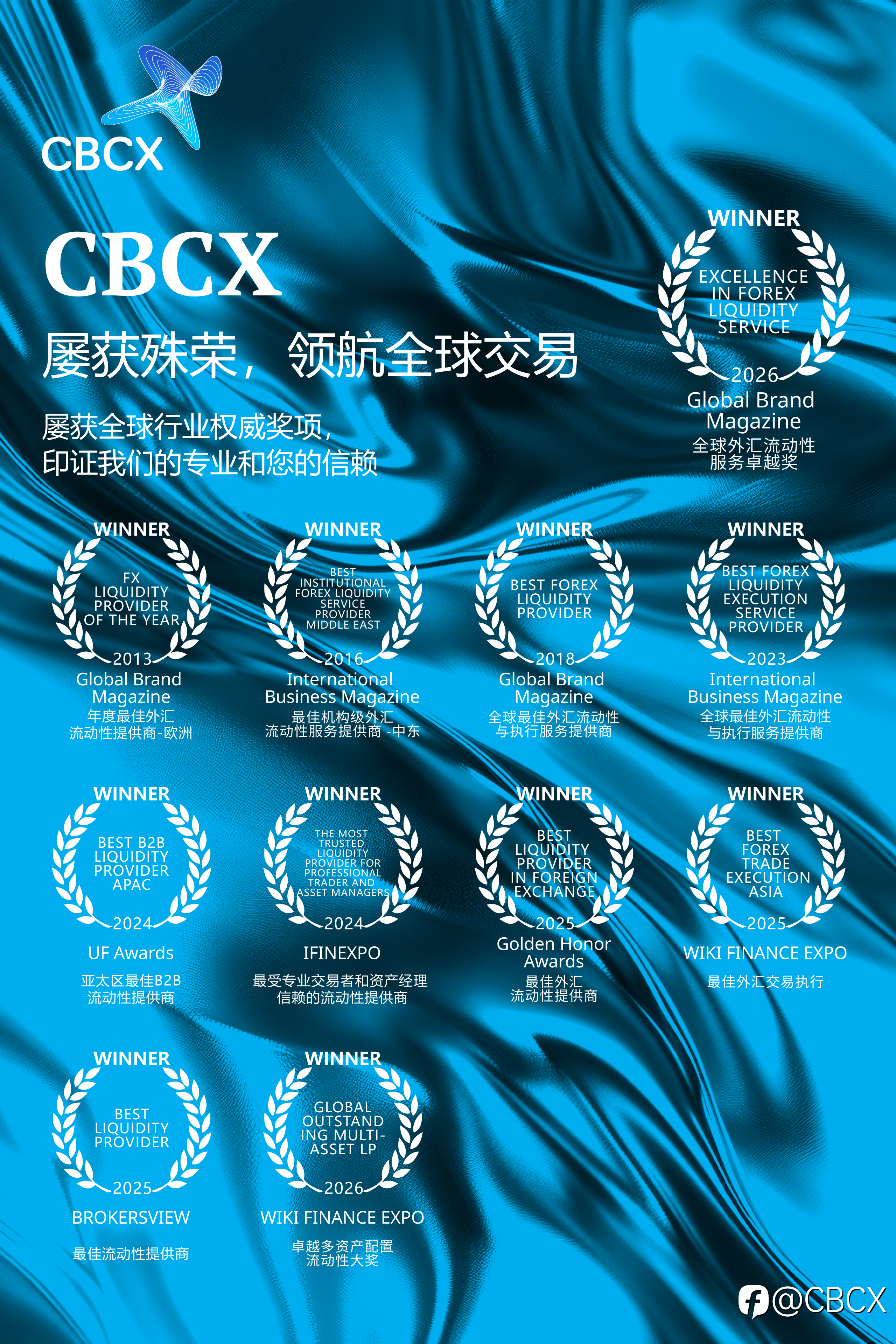 CBCX携手Larry Williams,洞见交易未来