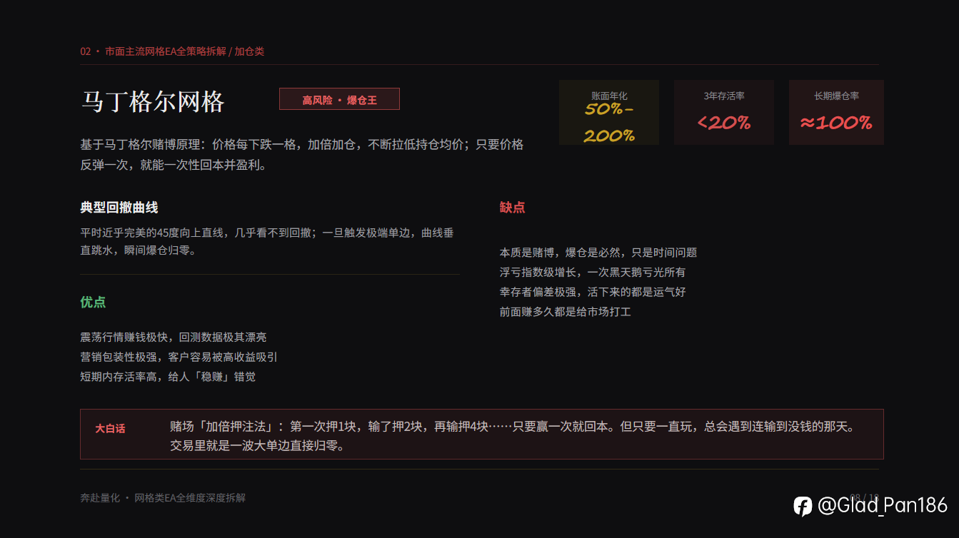 网格类 EA 全维度深度拆解