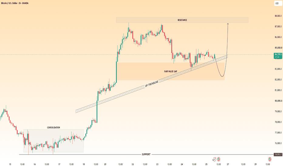 BTC/USD — 1H Technical Market Structure Analysis
