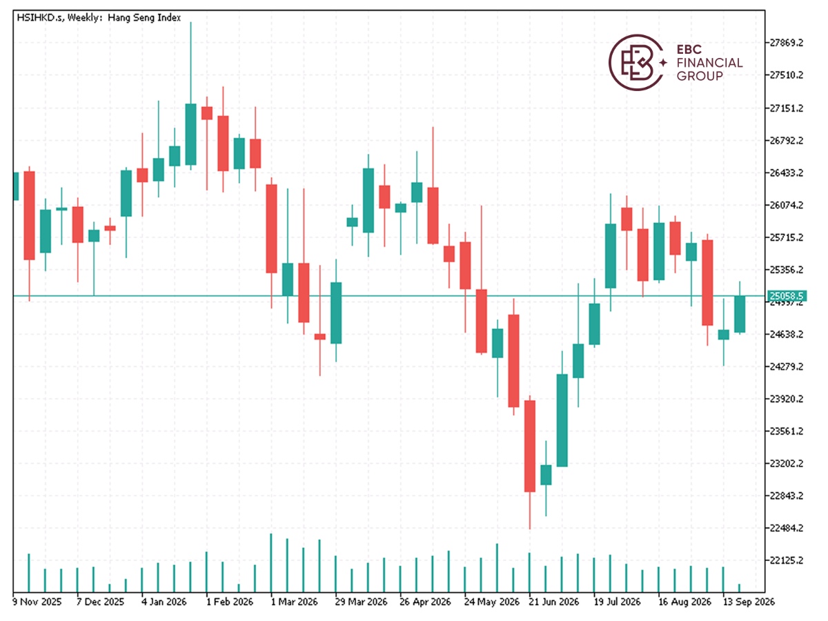 EBC Markets Briefing | China AI divergence: onshore boom vs offshore tech lag