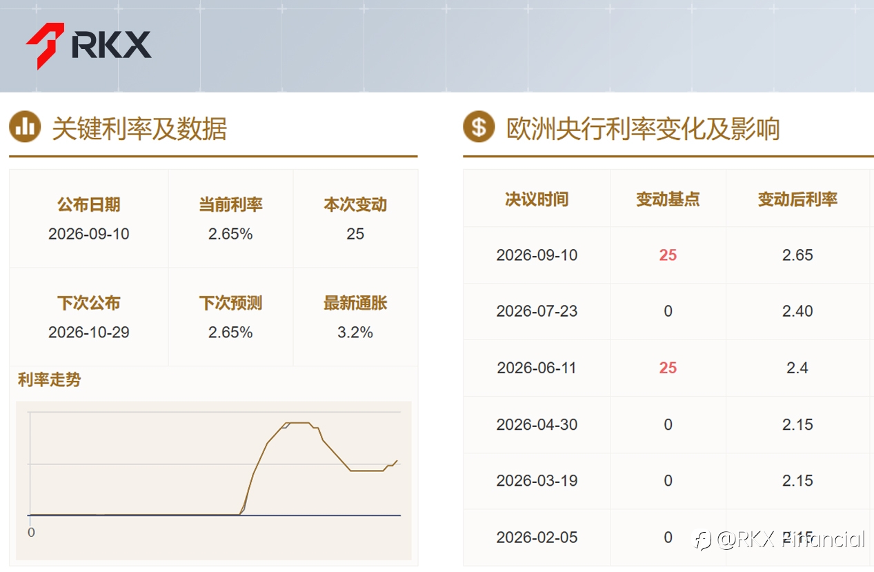 RKX市场研析：美联储加息之后，市场何去何从？