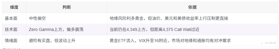 9月2日：日内GC期货期权、黄金现货分析