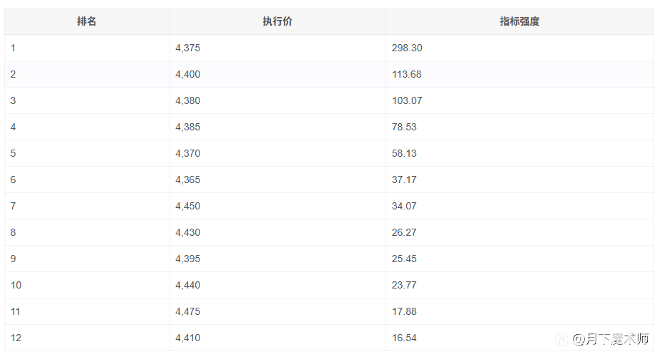 9月2日：日内GC期货期权、黄金现货分析