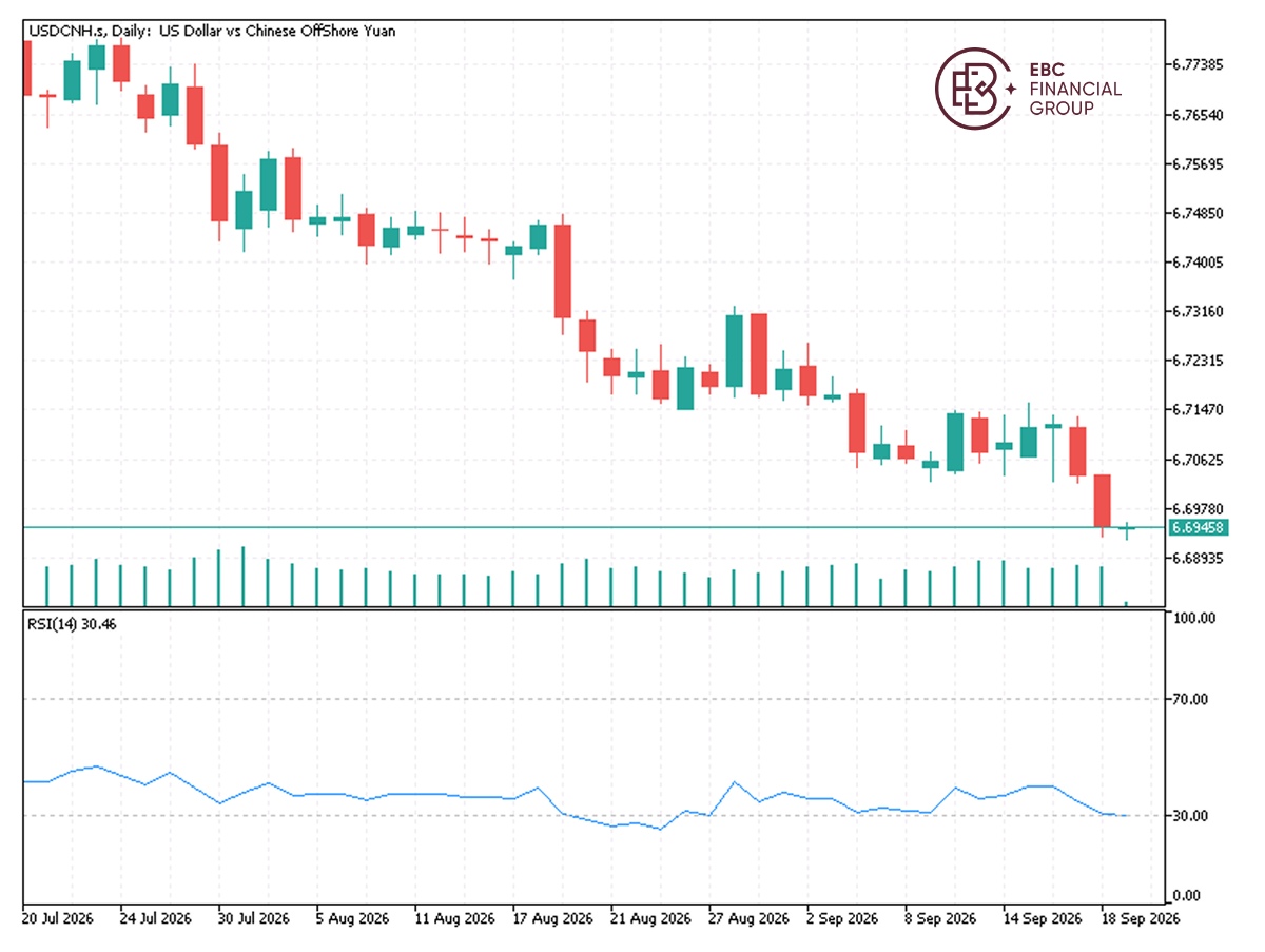 EBC Markets Briefing | Yuan stays strong ahead China-US summit