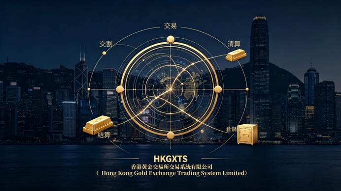 全球黃金大遷徙，金榮中國立足香港連接國際黃金市場
