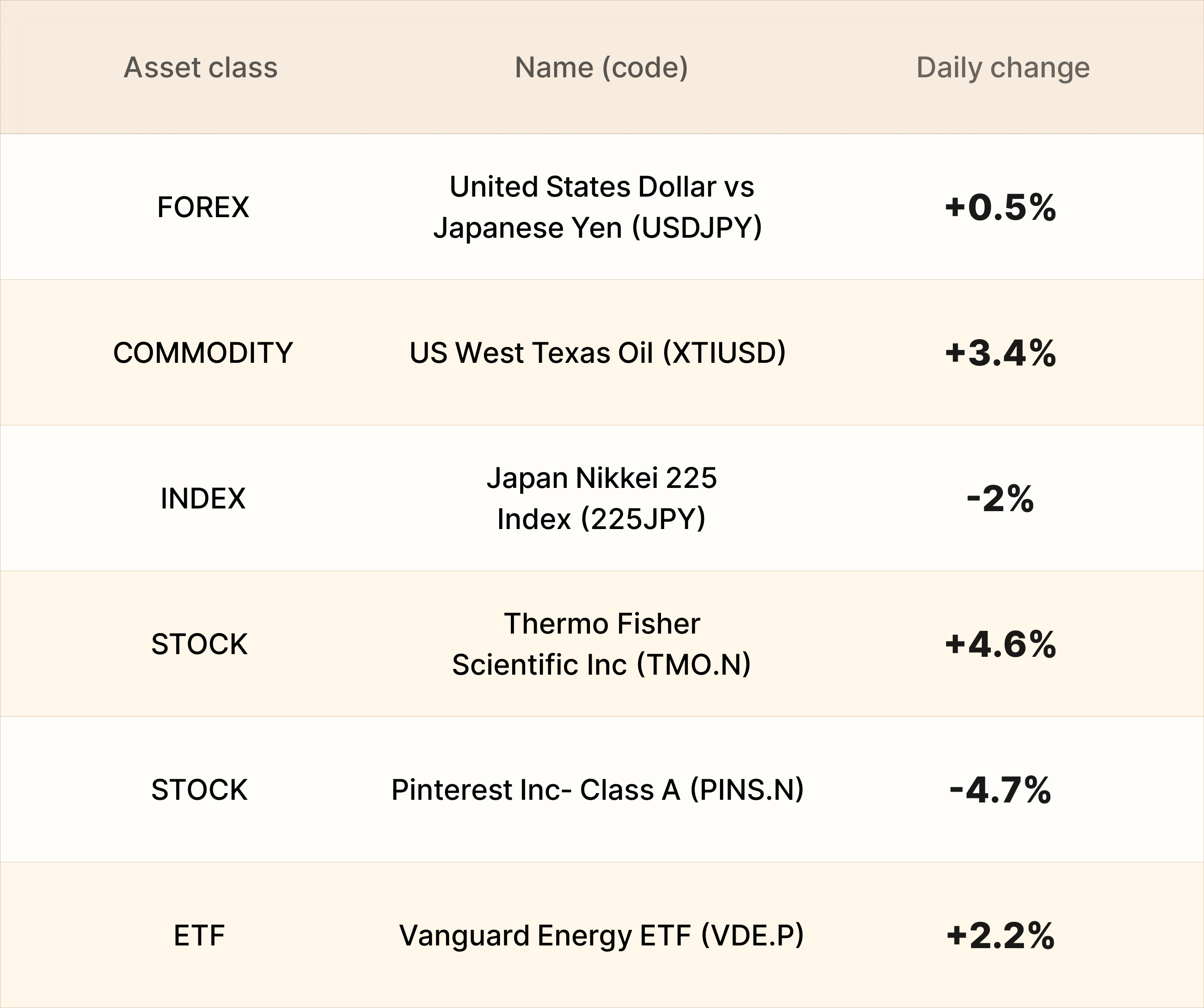 EBC Markets Briefing | STOXX ​50 went into reverse this month, pressured by Iran aggression