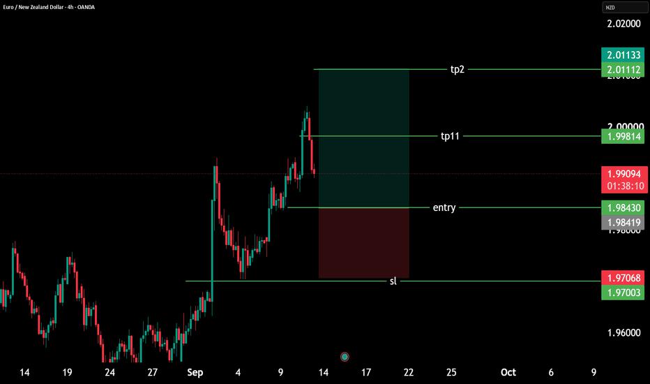 EURNZD — Trade Idea