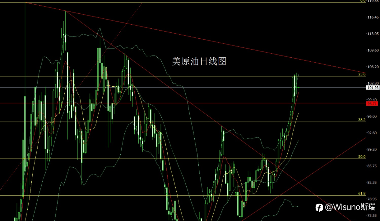 【Wisuno斯瑞市场分析】黄金、白银、原油齐震荡！今日重点关注美国ADP就业数据
