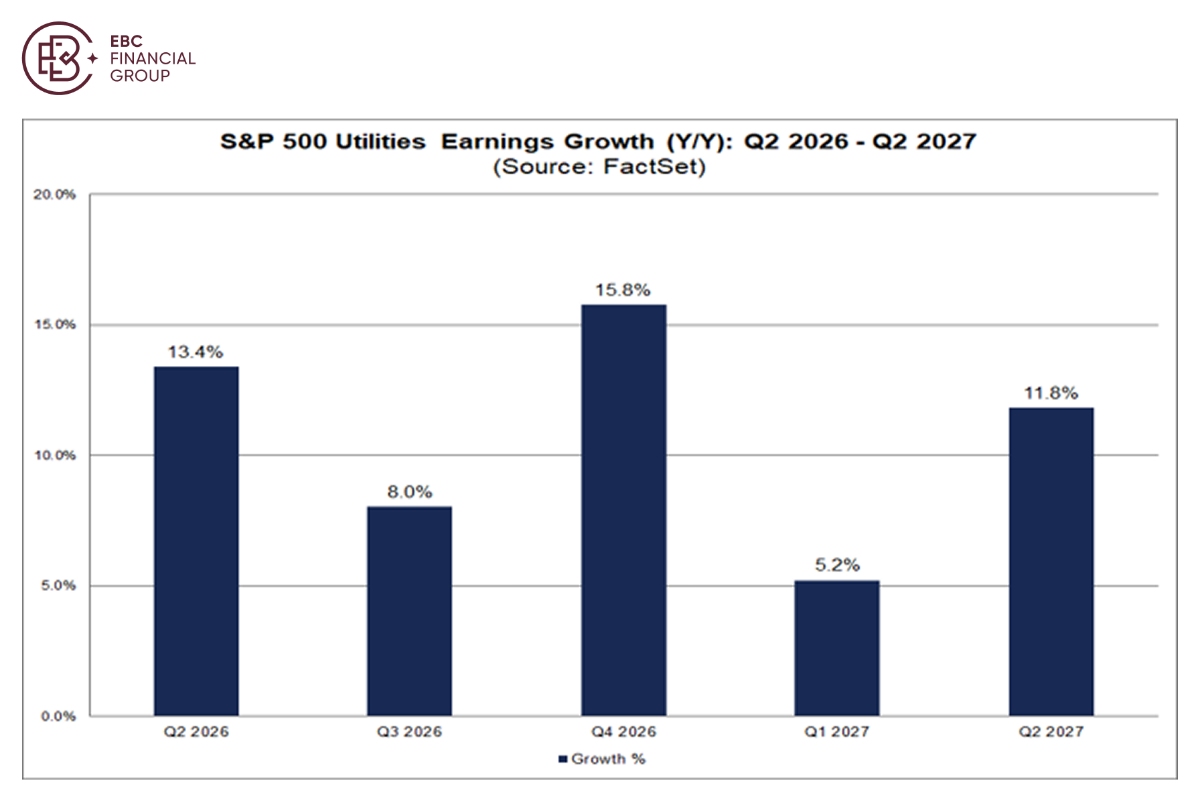 EBC Markets Briefing | Where to invest despite AI deceleration landscape?