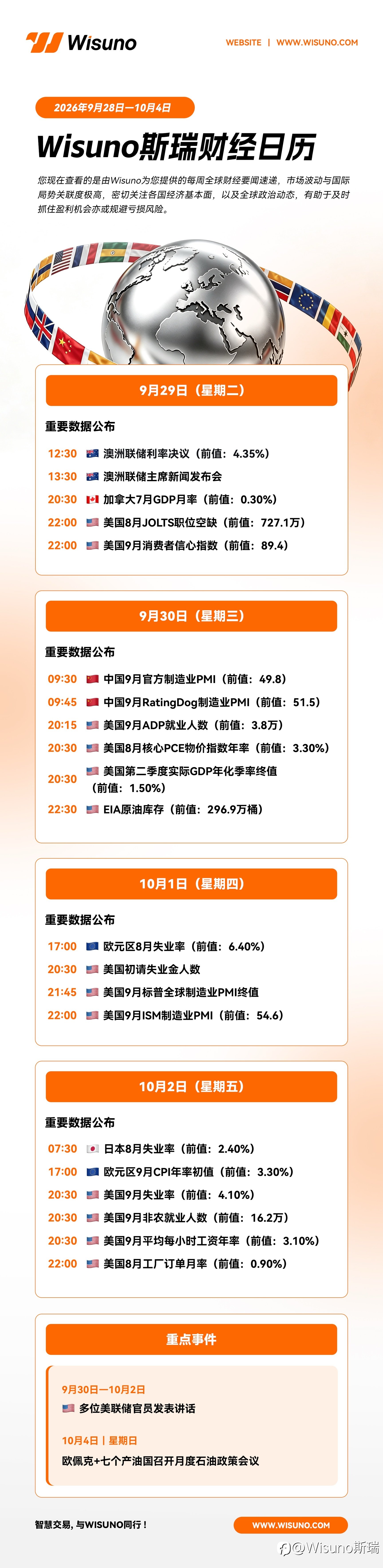 【Wisuno重大数据事件日历】本周市场前瞻:非农、PCE齐登场,美联储官员密集发声!