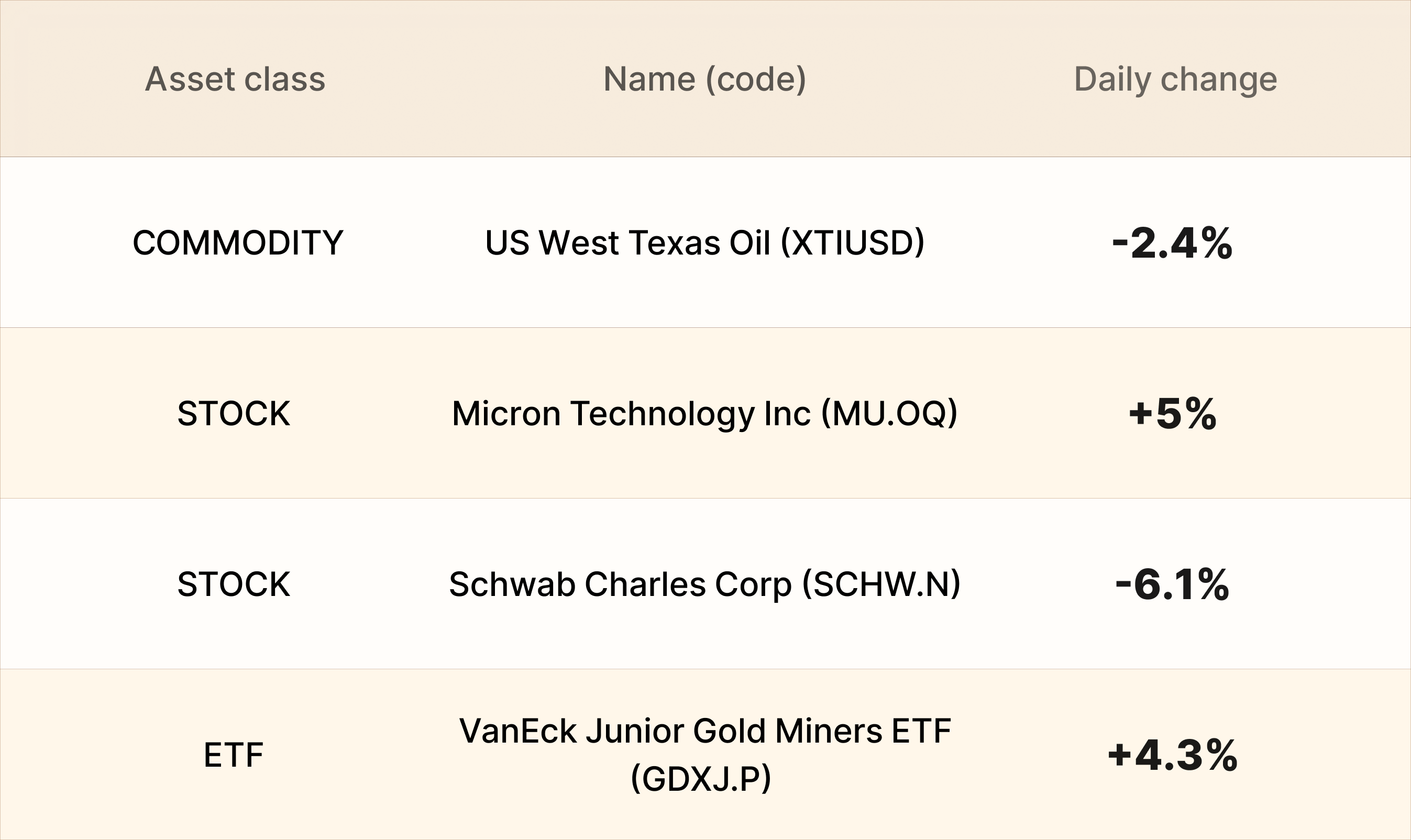 EBC Markets Briefing | European stocks bullish despite prospect of rate hikes