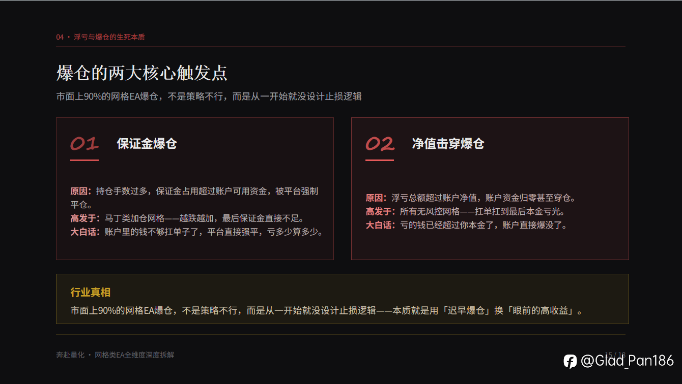 网格类 EA 全维度深度拆解