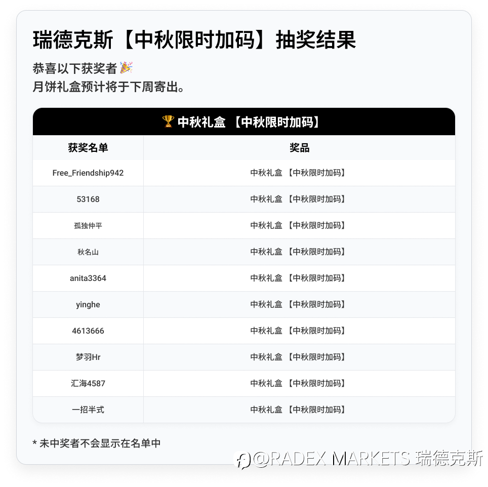 【中秋限时加码】瑞德克斯精美月饼礼盒抽奖名单公布