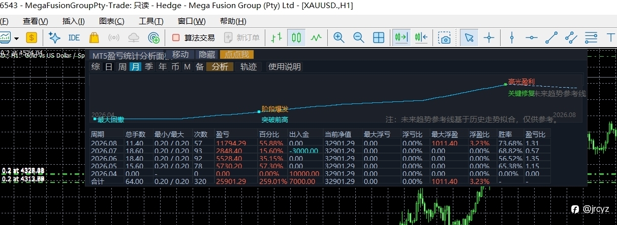 稳定策略