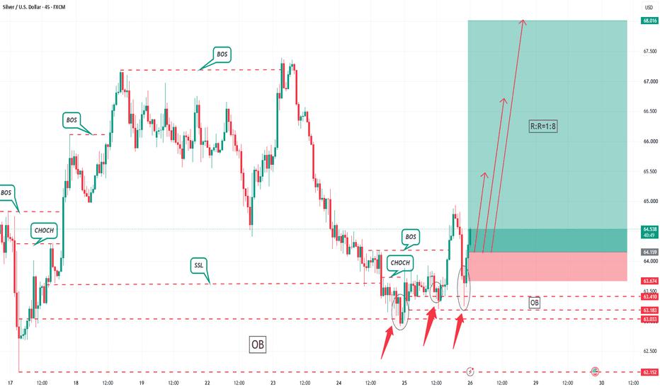 XAG/USD 45min Swing Long Trade Plan