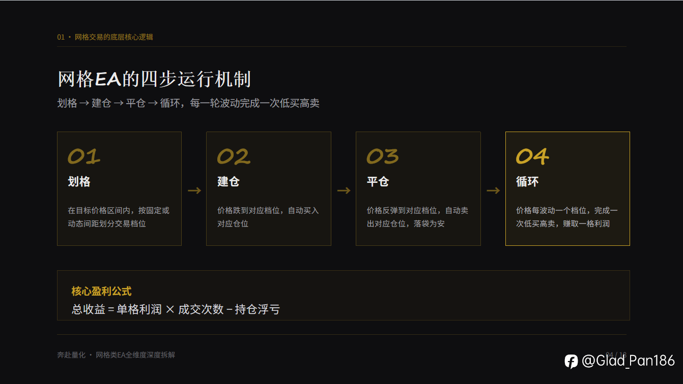 网格类 EA 全维度深度拆解