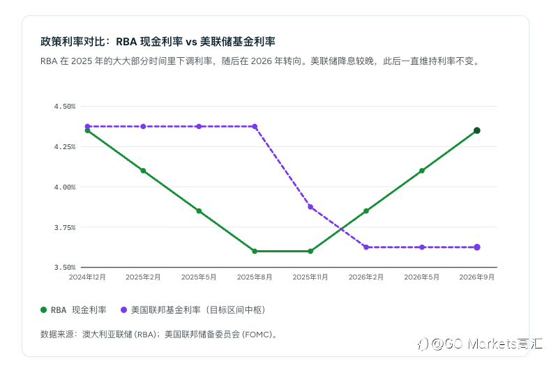 美国是否正走向另一场全球金融危机?40万亿美元的债务危机