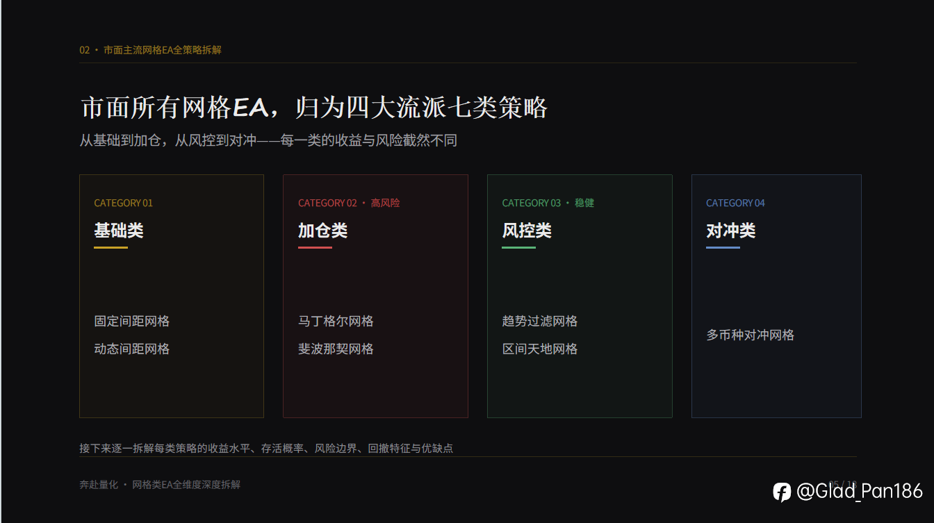 网格类 EA 全维度深度拆解
