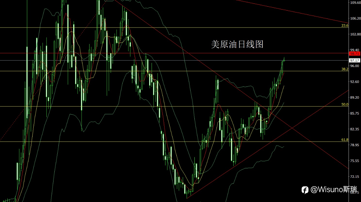 【Wisuno斯瑞市场分析】黄金冲高回落，今日重点关注欧美央行决议与美国PPI