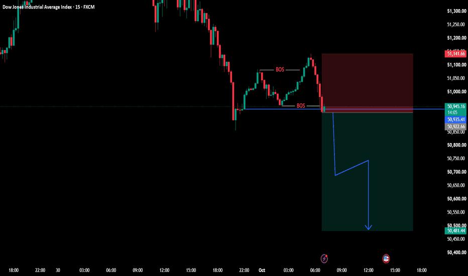 US30 SELL UPDATE
