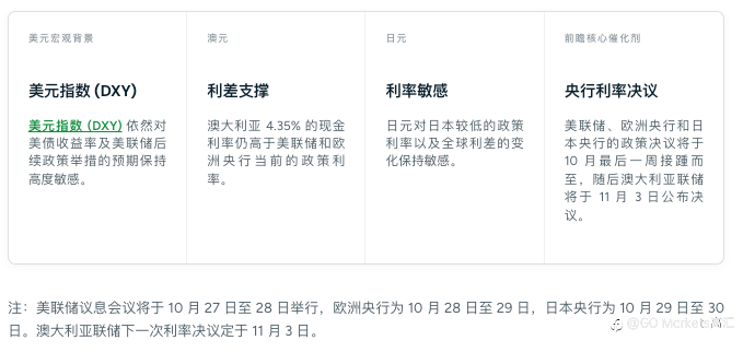 央行的利率决策将如何塑造十月份的外汇市场?
