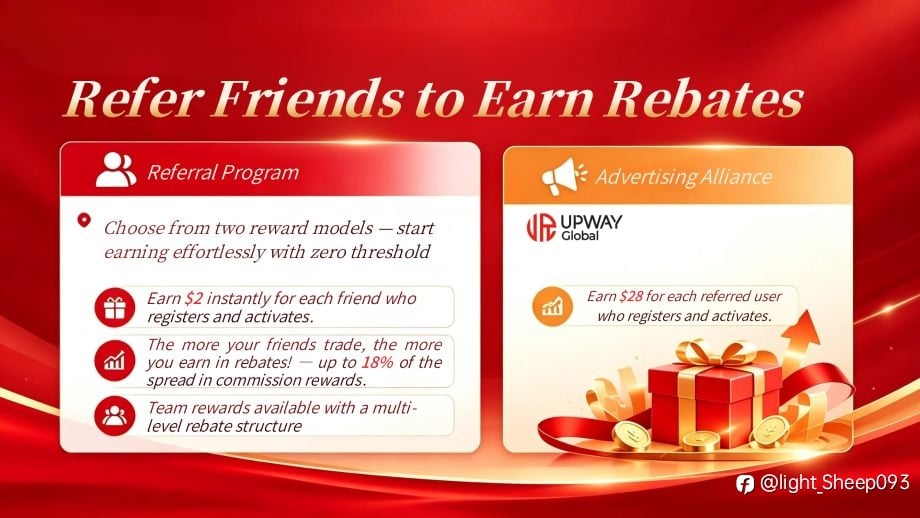 UPWAY Global’s Affiliate Program enables investors to increase their trading revenue